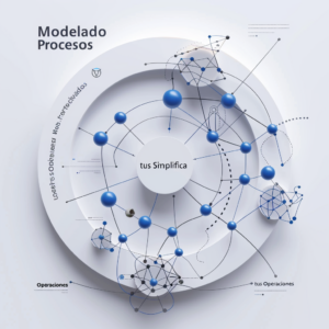 Modelo de procesos